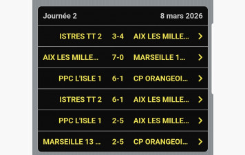 Championnat régional féminin J2 Istre
